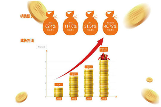 突进与坚守，多宝电竞的品牌之旅